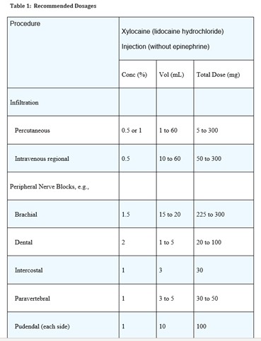 Table 2