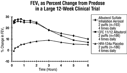 FEV1 Graph