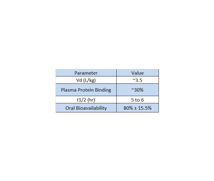 CLINICAL TABEL 1