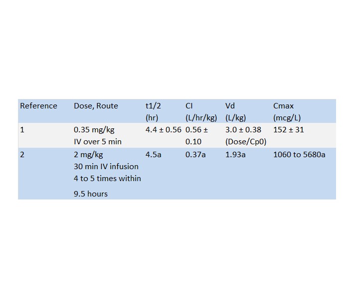 CLINICAL TABEL 2