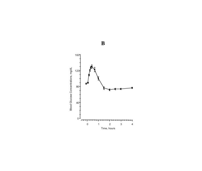 CLINICAL B