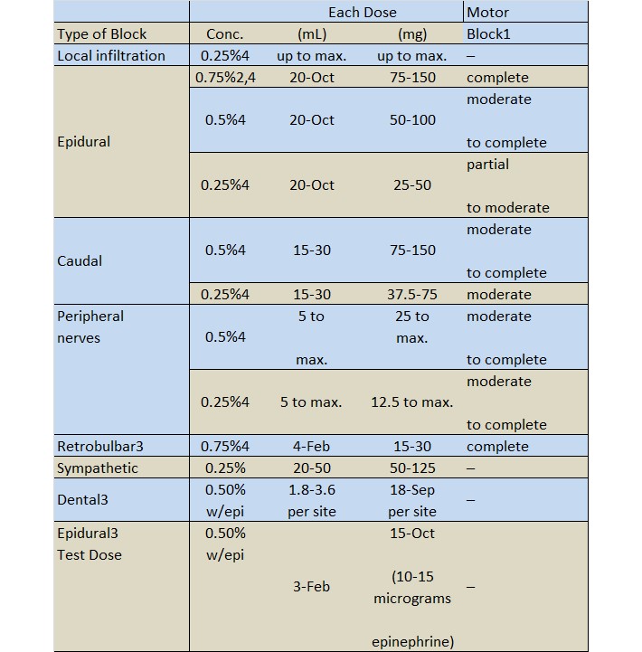 DOSAGE AND ADMINISTRATION