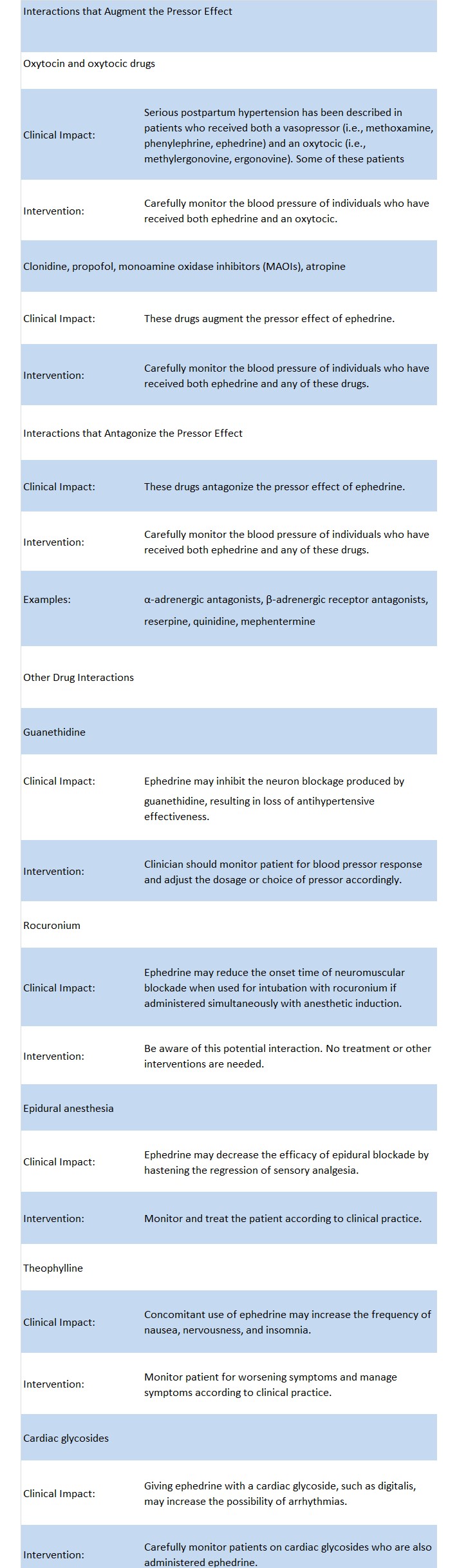 DRUG INTERACTIONS