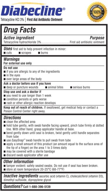 Diabecline Drug Facts