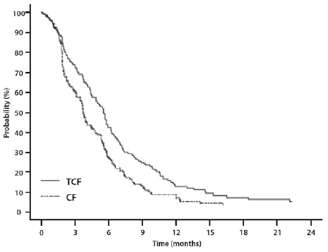 Docetaxel-Injection-SPL-Figure-6