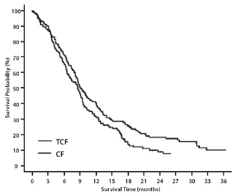 Docetaxel-Injection-SPL-Figure-7