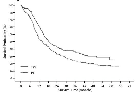 Docetaxel-Injection-SPL-Figure-9