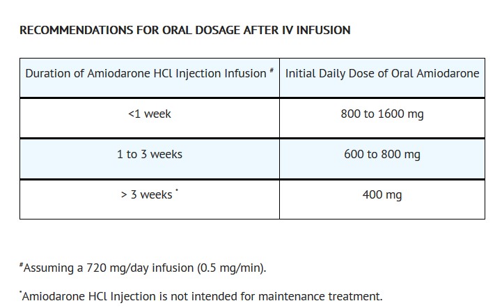 DOSAGE 4