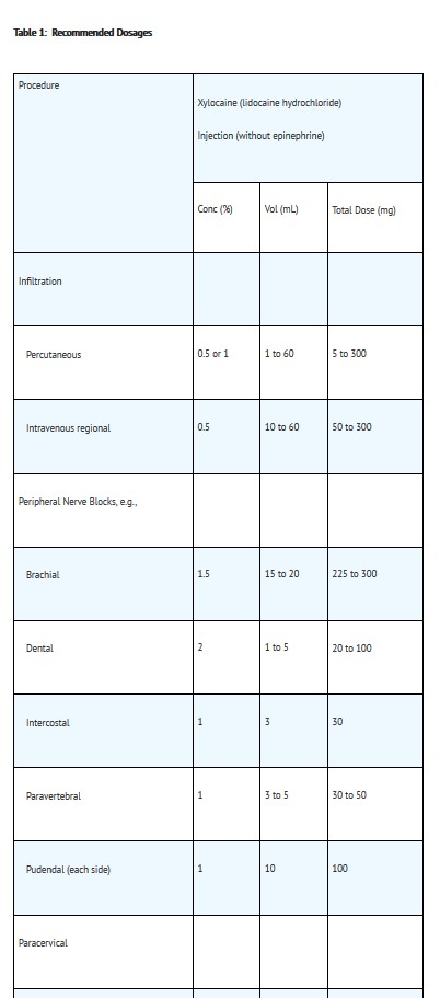 DOSAGE REC 1