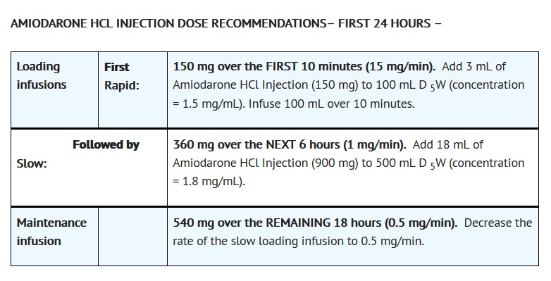 DOSAGE 1