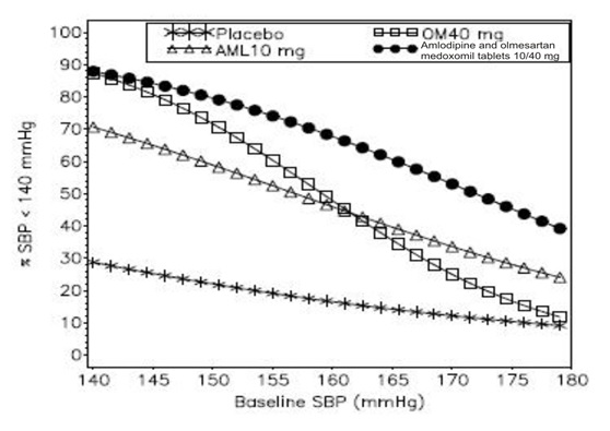 Figure1