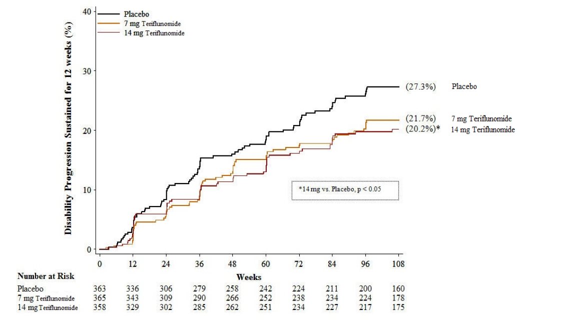 Figure1