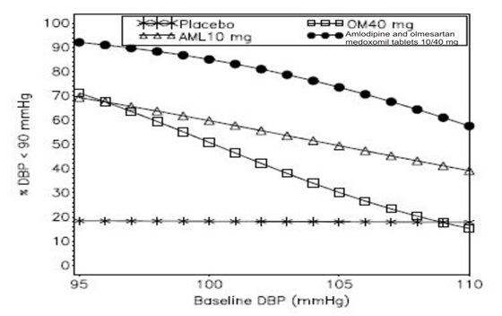 Figure2