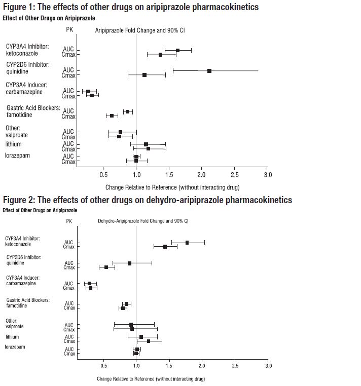 Figure2