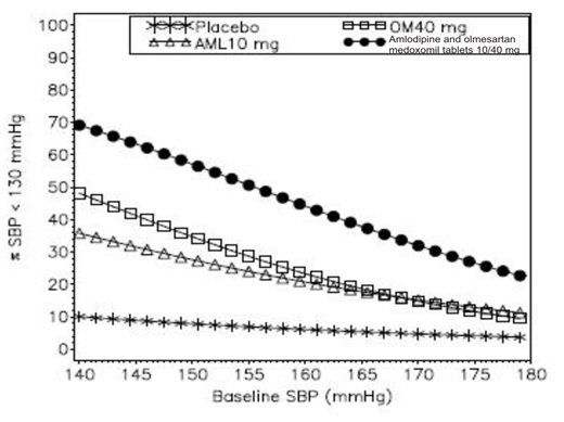 Figure3