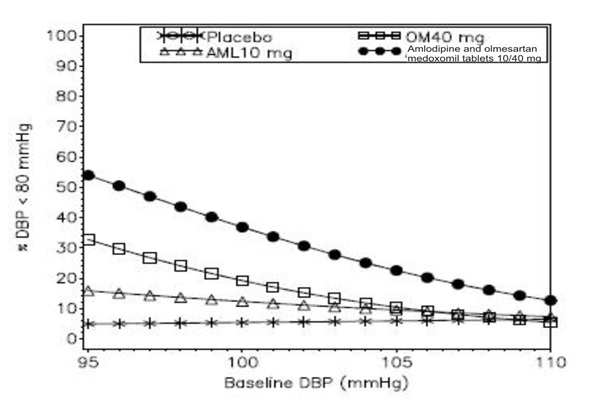 Figure4