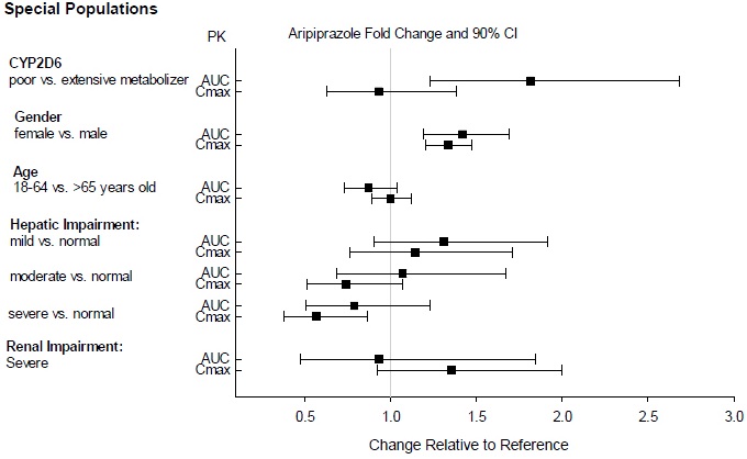 Figure4