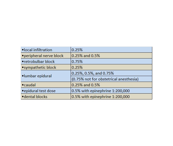 INDICATIONS AND USAGE