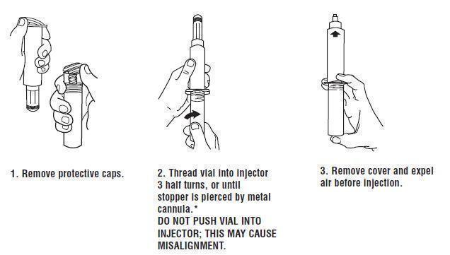 Instructions