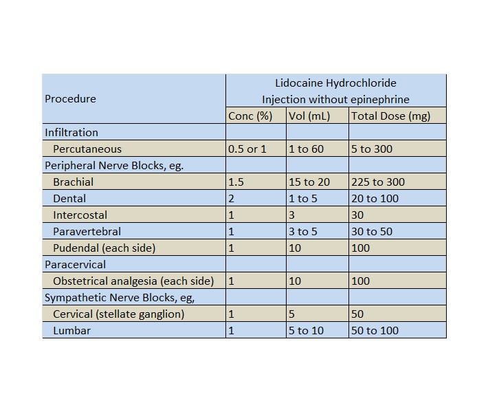 MAXIMUM RECOMMENDED DOSAGES