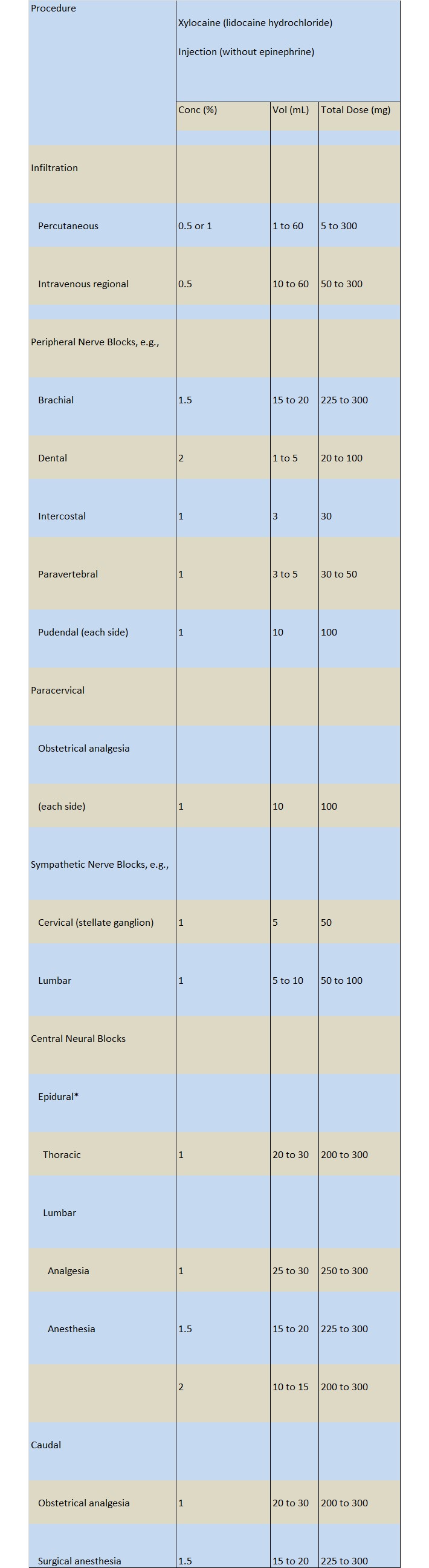 MAXIMUM RECOMMENDED DOSAGES