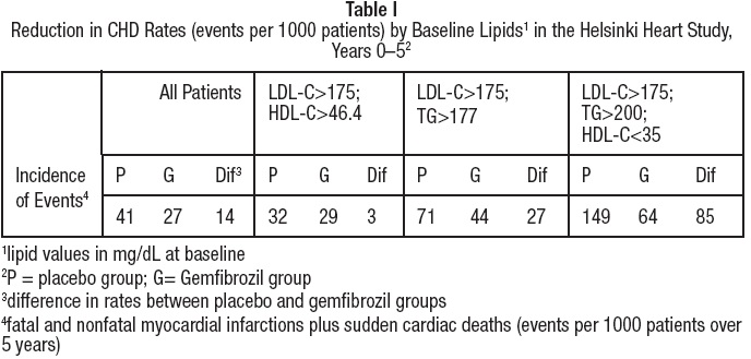 Table1