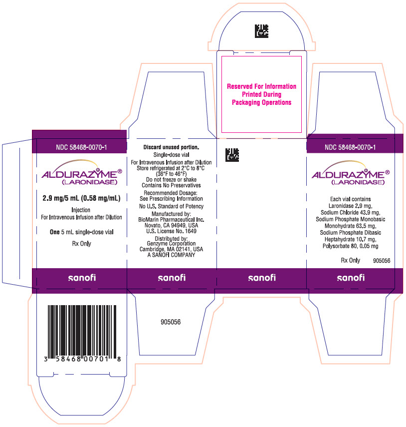 PRINCIPAL DISPLAY PANEL - 2.9 mg/5 mL Vial Carton