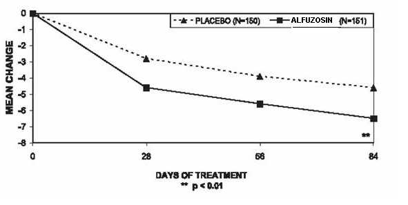 figure-4