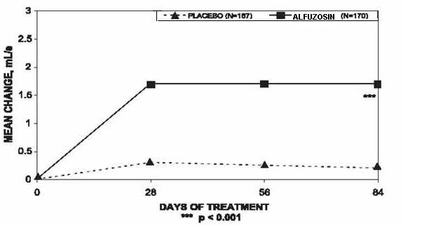 figure-5