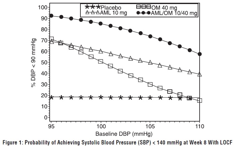 figure1