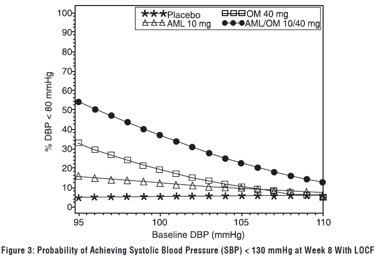 figure3