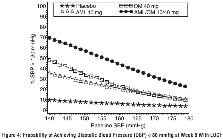 figure4