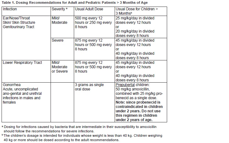 Table 1