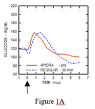 Figure 1A