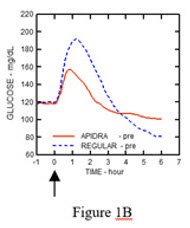 Figure 1B