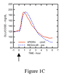 Figure 1C