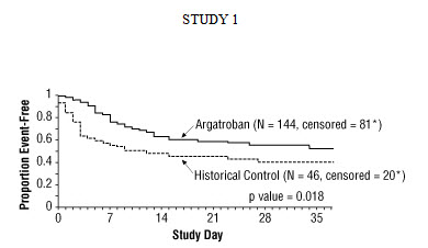 argatroban-injection-5