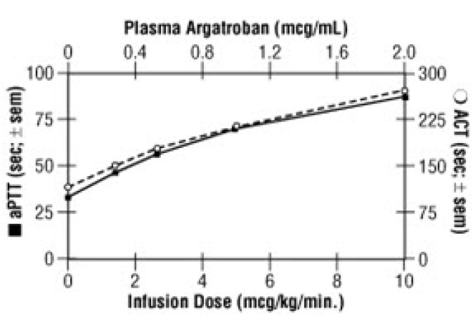 argatroban-spl-fig-1