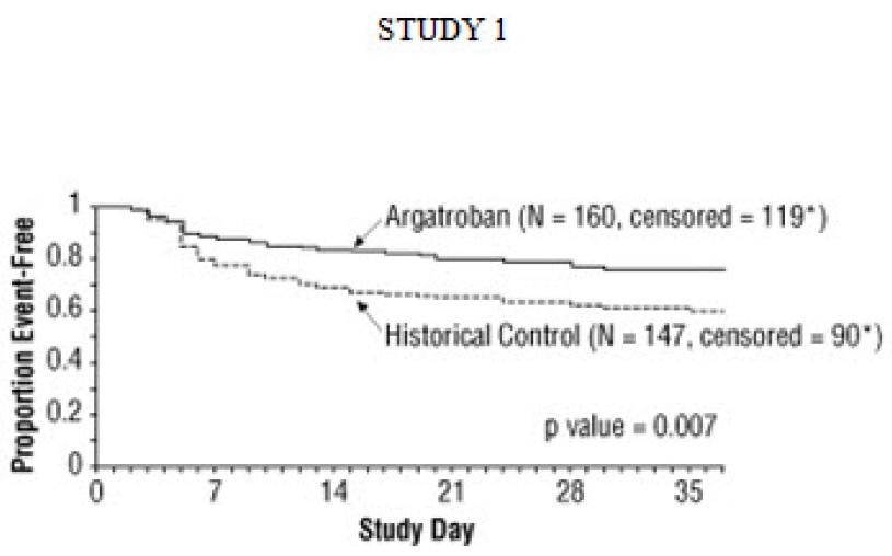 argatroban-spl-fig-3