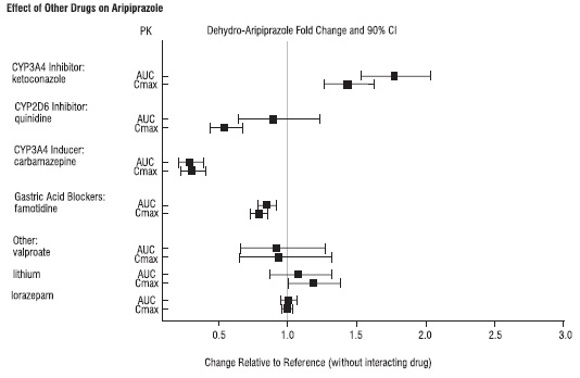 aripiprazolefigure2