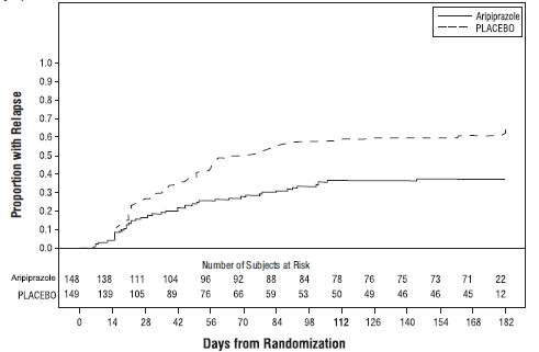 aripiprazolefigure6
