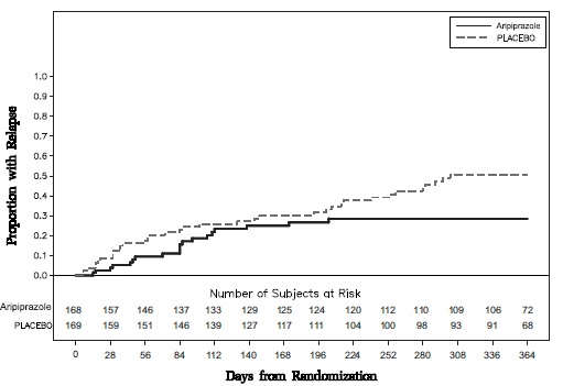 aripiprazolefigure8