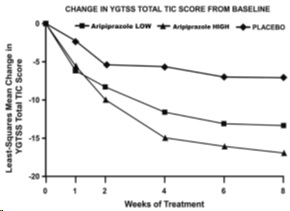 aripiprazolefigure9