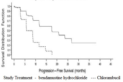 Figure 1. Progression-Free Survival