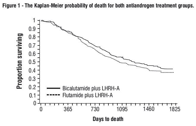 bicalutamide-figure-1