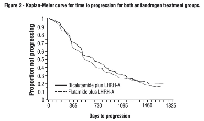 bicalutamide-figure-2