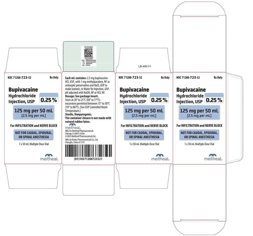 PRINCIPAL DISPLAY PANEL – 0.25% Bupivacaine Hydrochloride Injection, USP 125 mg per 50 mL Carton