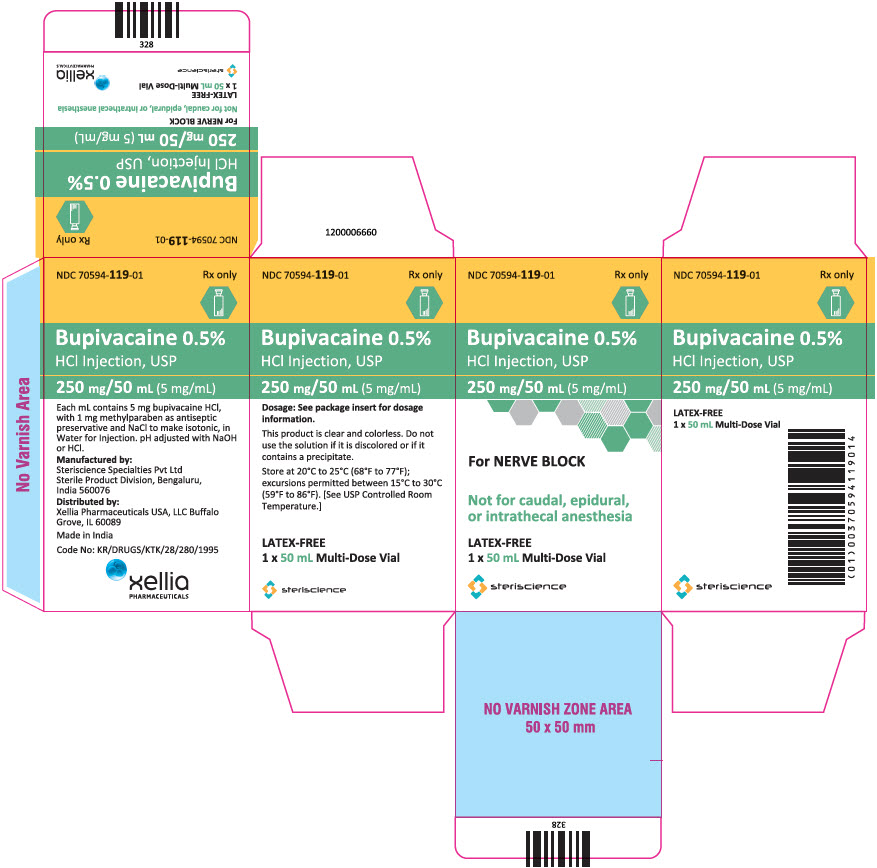 PRINCIPAL DISPLAY PANEL - 250 mg/50 mL Vial Carton