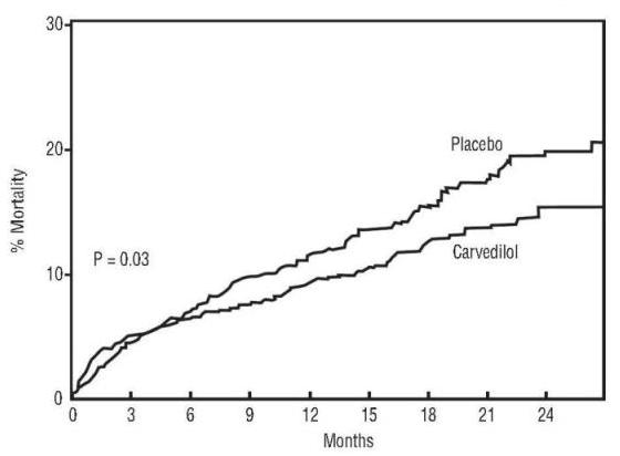 Figure 1. Survival Analysis for CAPRICORN (intent-to-treat)