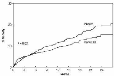 Figure 1. Survival Analysis for CAPRICORN (intent-to-treat)